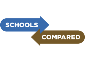 Schools Compared